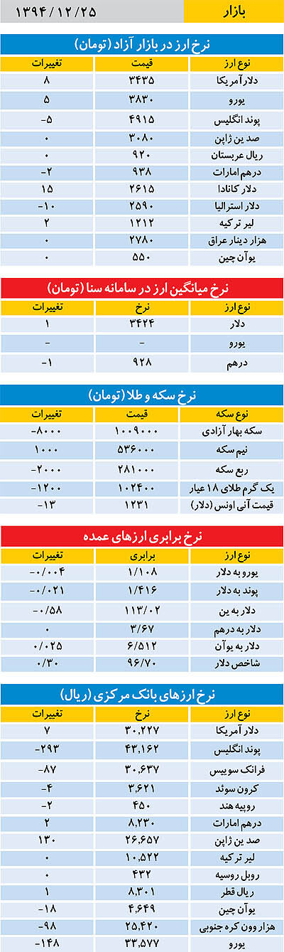 بازار