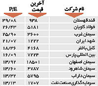 اولین های بورس