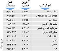 اولین‌های بورس