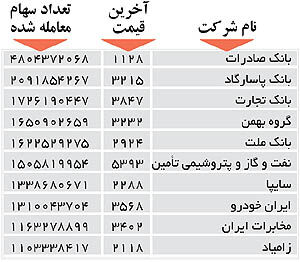اولین‌های بورس