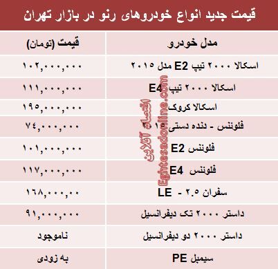 جدیدترین قیمت محصولات رنو /جدول