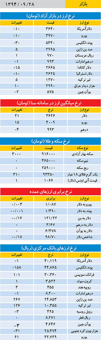 بازار