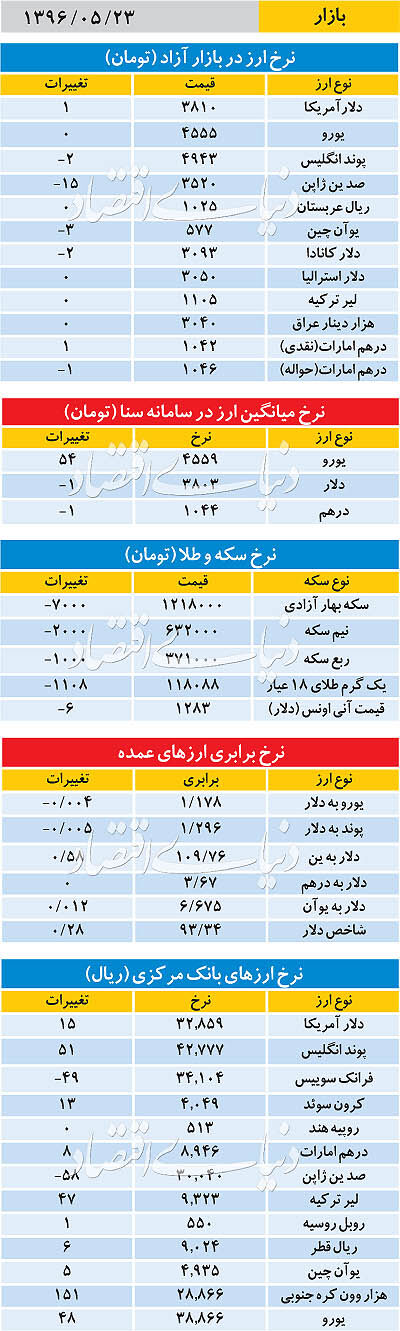 بازار