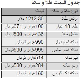 سکه، طلا را دور زد