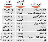 اولین های بورس