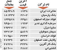 اولین های بورس