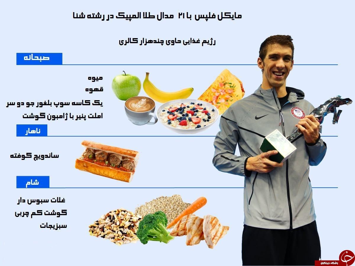 رژیم غذایی پرافتخارترین ورزشکار المپیک