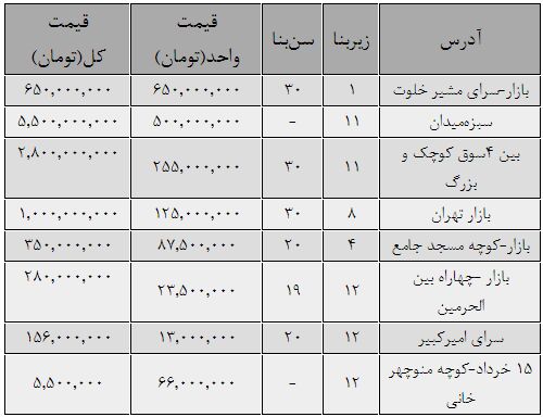 مغازه یک متری 650 میلیون تومان!