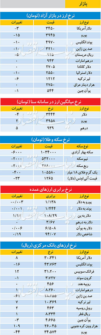 بازار