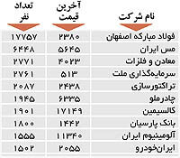 اولین‌های بورس