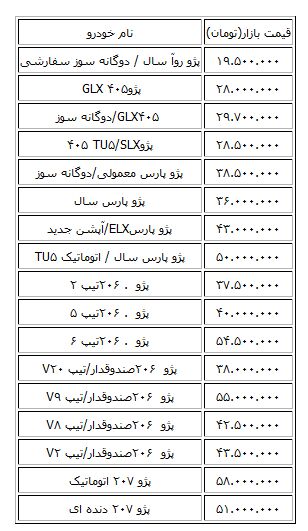 قیمت خودرو پژو در بازار /جدول