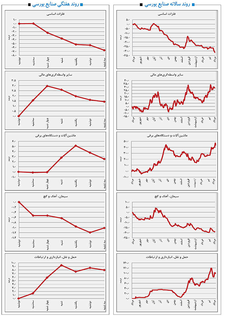 حل مشکلات صنایع کلید خورد