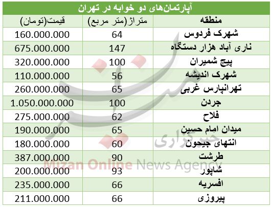 مظنه خرید آپارتمان2خوابه در تهران/جدول