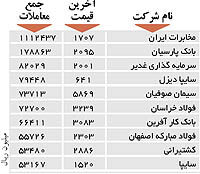 اولین های بورس