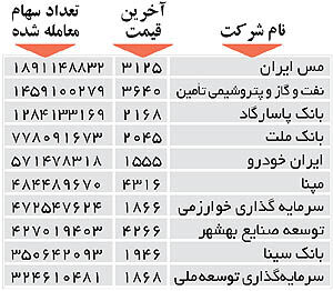 اولین‌های بورس