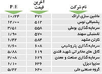 اولین های بورس