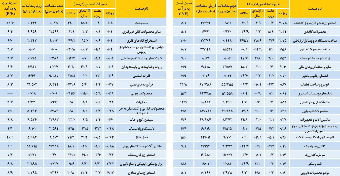 نبض صنایع بورسی