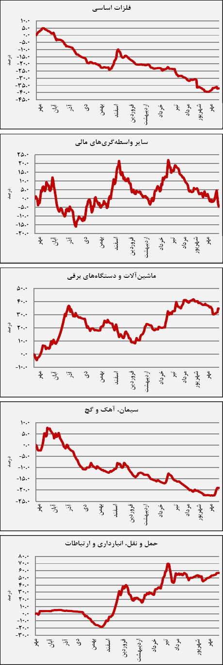 لیزینگ‌ها؛ قربانی وام نابرابر