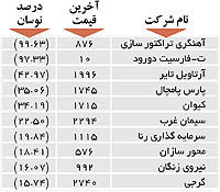 اولین‌های بورس