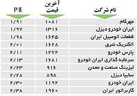 اولین‌های بورس