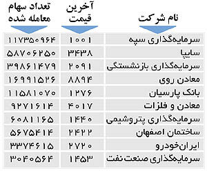 اولین‌های بورس