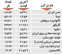 اولین های بورس