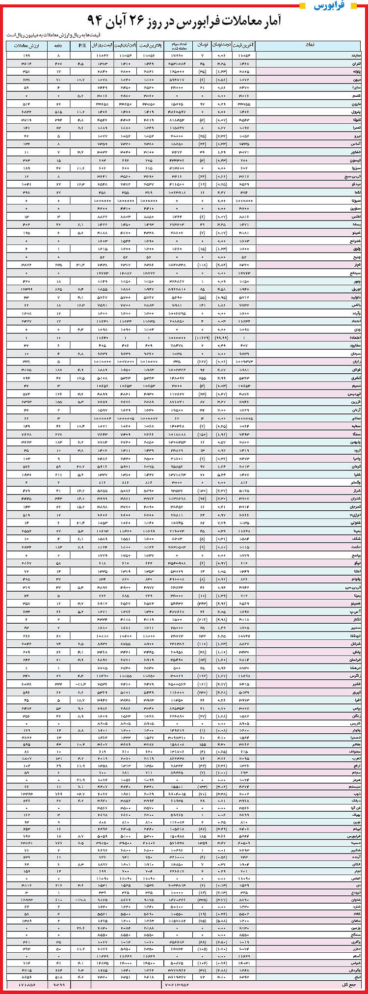 بورس - معرفی بنیادی سهام