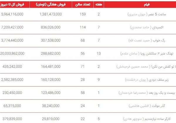 فروش رسمی نهنگ عنبر 20 میلیاردی شد /عکس