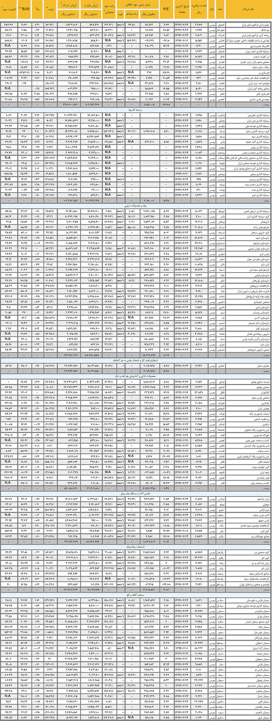 بورس - معرفی بنیادی سهام