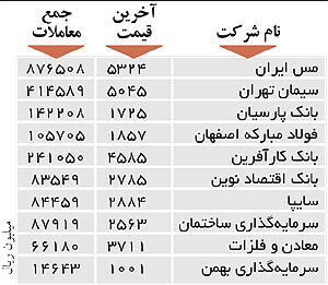 اولین های بورس