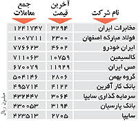 اولین های بورس