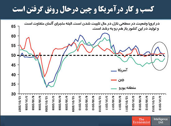 تحلیل اقتصادی انتخابات