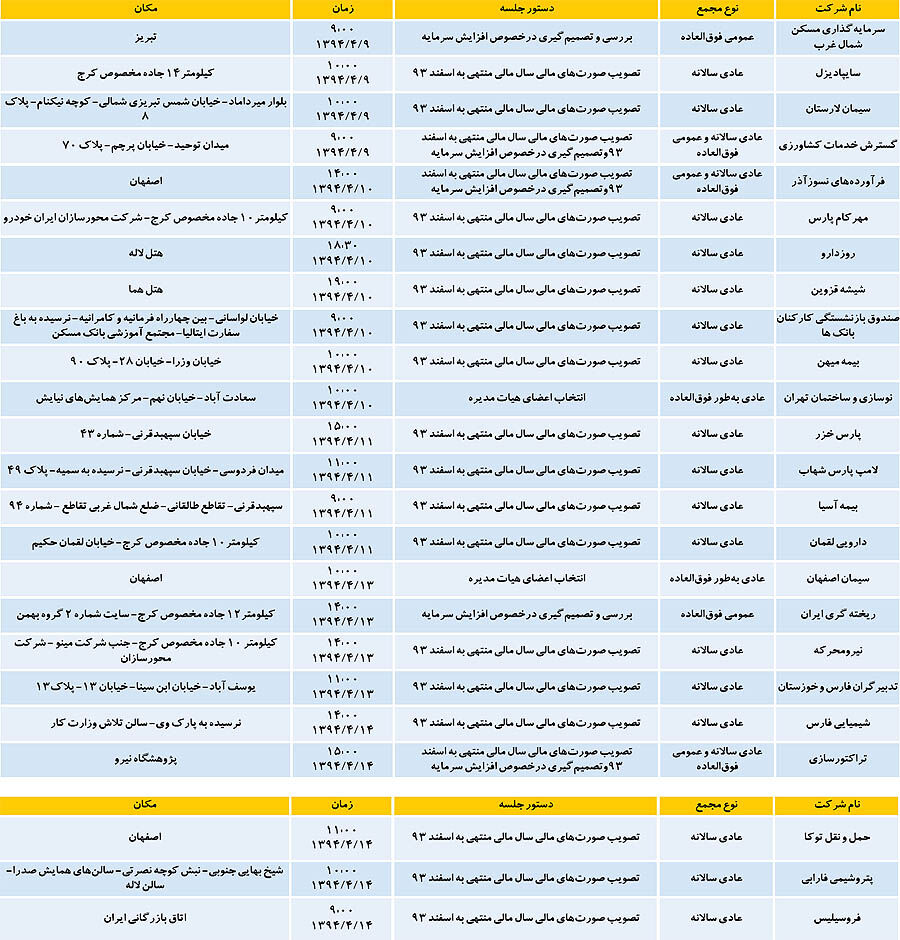 جدول مجامع بورسی