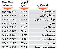 اولین های بورس