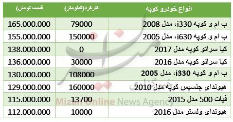 قیمت خودروهای کوپه در بازار