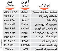 اولین های بورس
