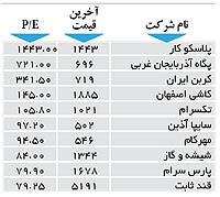 اولین های بورس