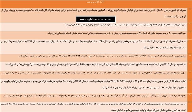10 آمار گازی وزیرنفت در یک جدول