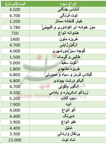 ثبات قیمت میوه در آستانه عید فطر