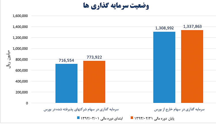 دورخیز «وپترو» برای سرمایه‌گذاری‌های جدید