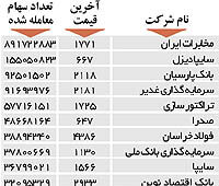 اولین های بورس