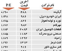 اولین های بورس