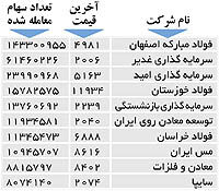 اولین‌های بورس