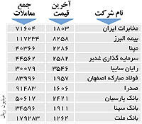 اولین‌های بورس