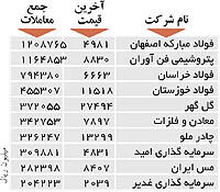 اولین‌های بورس