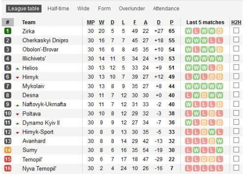 گاف بزرگ سایت باشگاه پرسپولیس