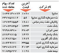 اولین های بورس