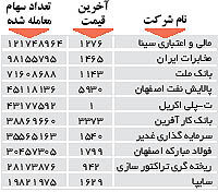 اولین های بورس