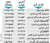 اولین های بورس