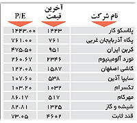 اولین های بورس